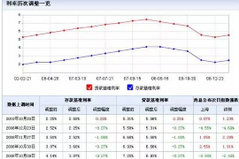 钟祥专业催债公司的市场需求和前景分析